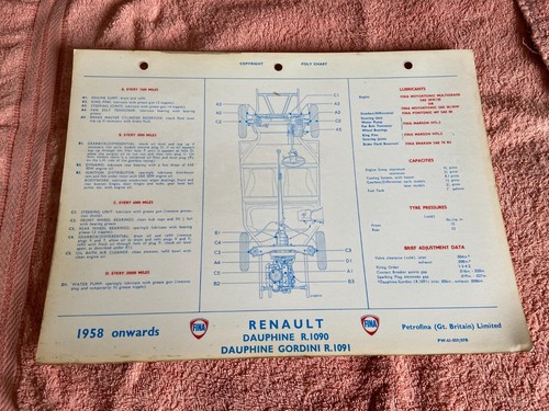 Petrofina chart orig mtc - mtc, &