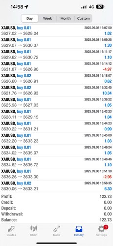 Gold forex automated - forex,
