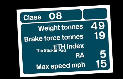 Sticker data panel british - sticker,