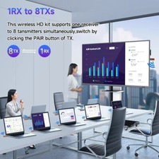 Wireless HDMI Transmitter & Receiver Kit, TV Stick Dongle for PC, Camera, Laptop