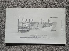 Cross Section of Chiverton