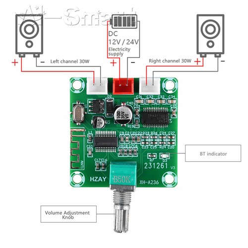 Digital amplifier board - amplifier,