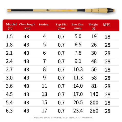 Carbon fiber fishing rod - carbon,