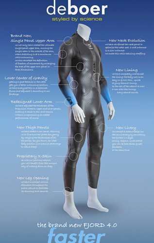 Deboer fjord men - deboer, wetsuit
