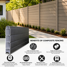 ECO Composite Fencing Panels