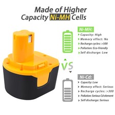 For Ryobi 12V 1400143 1400652 1400670 BPP1217 BPT1025 RY1204 5.0AH Ni-MH Battery
