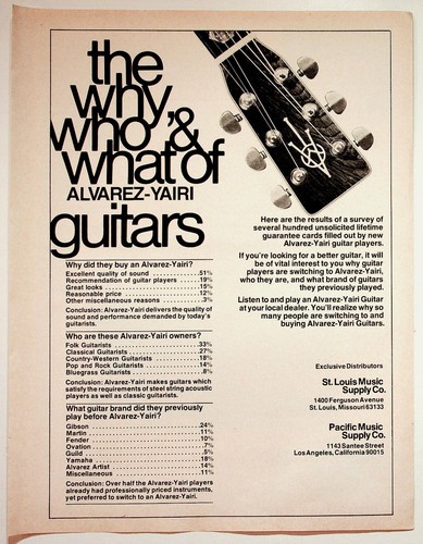 Alvarez yairi guitar magazine - guitar,