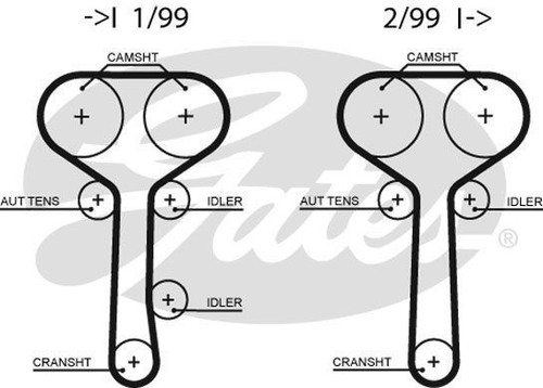 Genuine gates powergrip - powergrip, timing