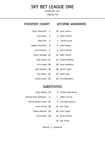 Stockport county wycombe - stockport,