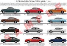 Ford Capri 1961 to 1994