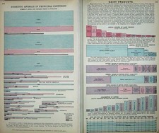 Original Old Antique Print 1907 Maps World Commerce Dairy Products Importing