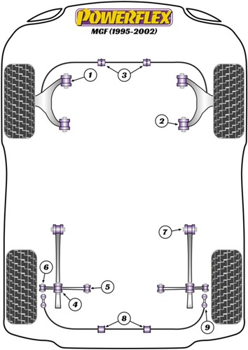 Powerflex rear bush kit for - powerflex,
