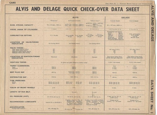 Old data sheet - sheet, the