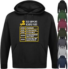 TECH SUPPORT HOURLY RATE