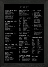 PHP Cheat Sheet Framed Wall