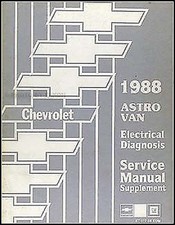 1988 Chevrolet Astro Van