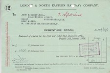 LONDON & NORTH EASTERN RAILWAY