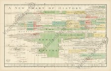 A New Chart of History world map Priestley Franklin 1769 - 1805 art print poster
