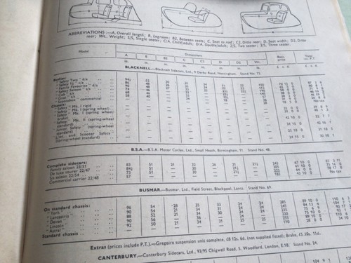 Sidecar price list earl - price,