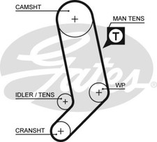 Fits GATES GATKP85323XS-1