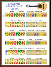 CAVAQUINHO SLIDE RULE CHART -