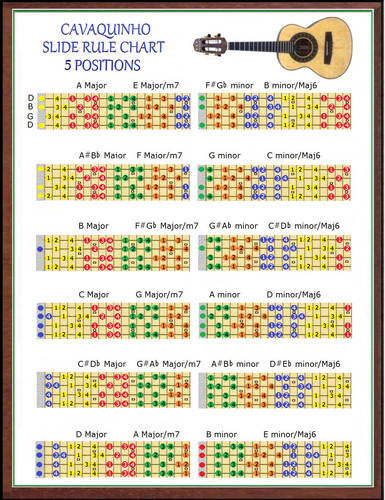 Cavaquinho slide rule - cavaquinho,