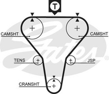 Gates 5273XS Timing Belt Fits