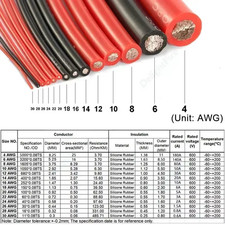 Solar Panel Silicone Wire Red