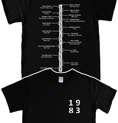 1983 music singles - 1983,