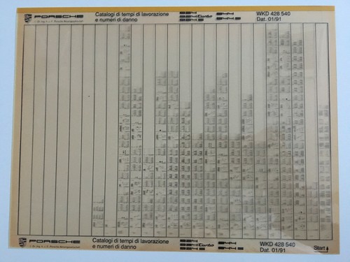 Microfiche processing times - processing,