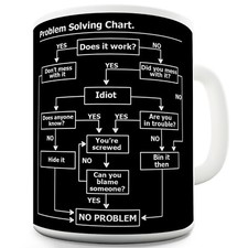 Problem Solving Mug High