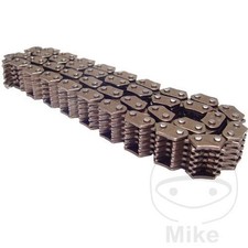 DID Distribution Chain 078