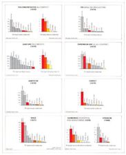 AFRICA.1968-71 Tin Lead ore Cr Cr2O3 Asbestos Co Gold Diamonds Uranium 1973