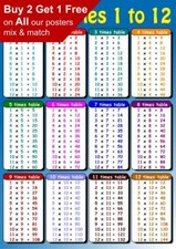 Times Table Educational Maths
