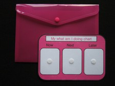 A5 WHAT I AM DOING CHART NOW