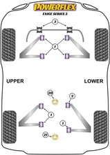 Powerflex Front Bush Kit for