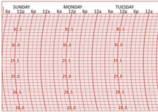 BAS52 Weather Measure C201WHG