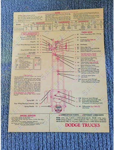 1941 1947 dodge series - 1941-1947,