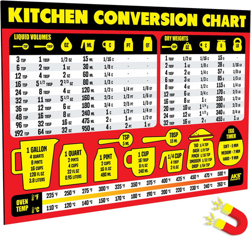 Kitchen conversion chart - kitchen,