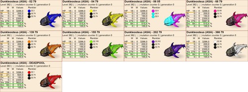 Dunkleosteus top stats clone - dunkleosteus,