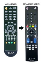 RM Series Remote Control