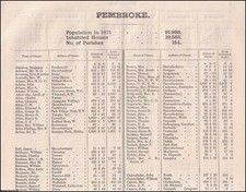 1873. PEMBROKESHIRE. THE NAMES