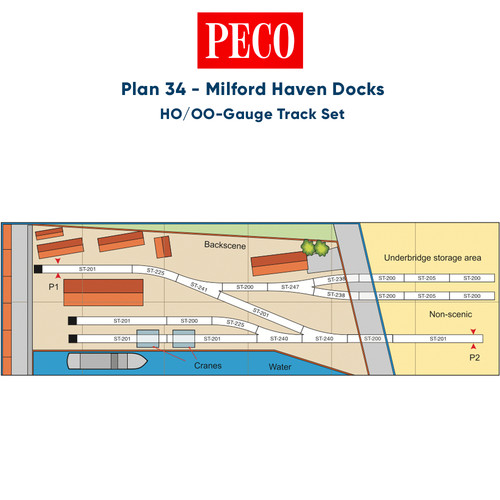 Peco plan milford haven - peco,