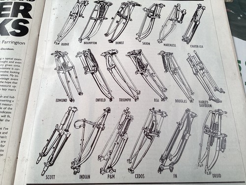 Girder forks motorcycle - girder,