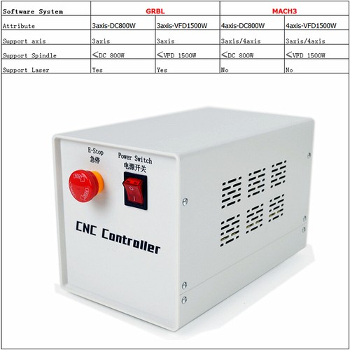 Diy cnc router control - cnc,