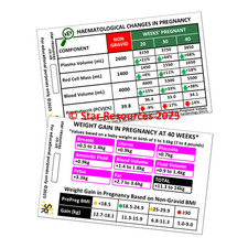 Changes in Pregnancy; blood