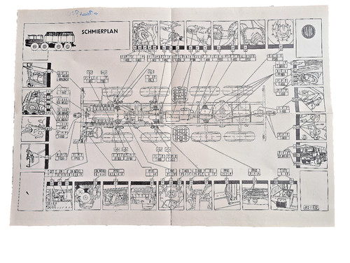 Lubrication plan tatra - plan,
