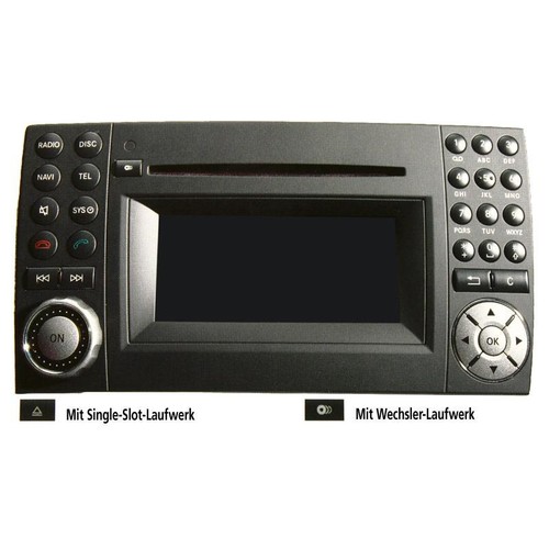Multimedia interface most - multimedia,