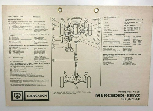 Vintage lubrication chart - lubrication,