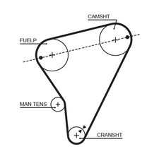 Timing Belt fits VAUXHALL VIVA